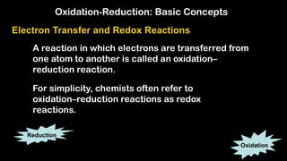Electron Transfer and Redox Reactions
Oxidation
Reduction
Oxidation-Reduction: Basic Concepts
A reaction in which electrons are transferred from
one atom to another is called an oxidation–
reduction reaction.
For simplicity, chemists often refer to
oxidation–reduction reactions as redox
reactions.
 