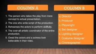 Performce Roles Q4_MAPEH-10_Arts-Roles-in-a-stage-production-1.pptx
