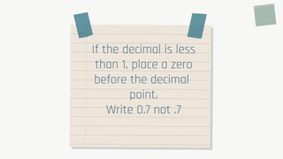 If the decimal is less
than 1, place a zero
before the decimal
point.
Write 0.7 not .7
 