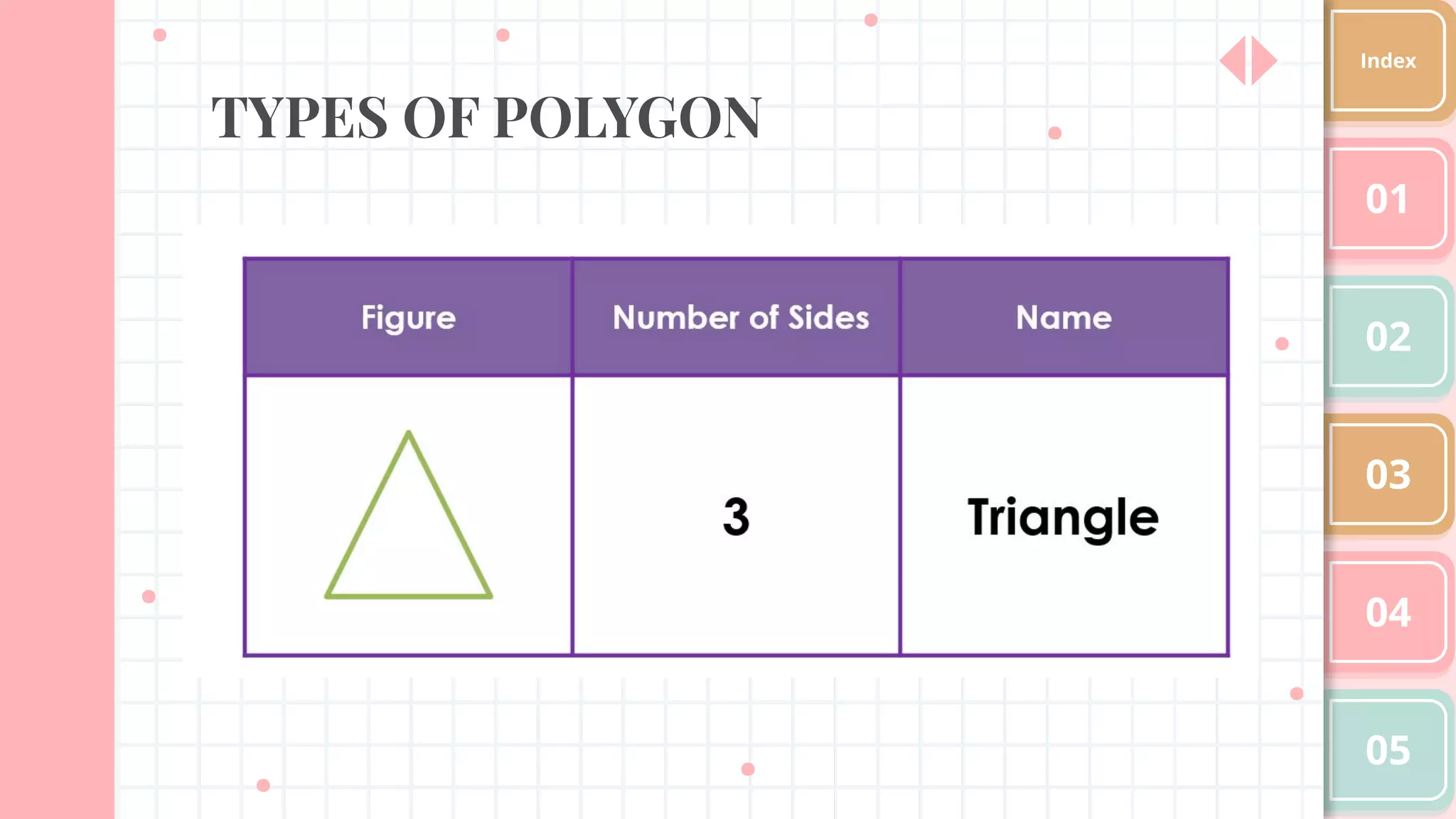 Introduction to Polygons | PDF