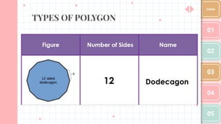 Introduction to Polygons | PDF
