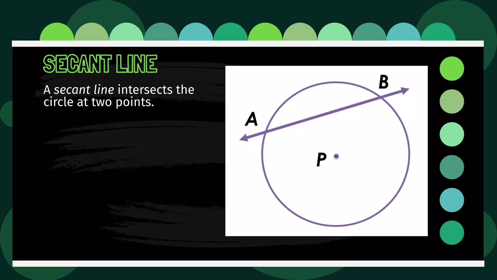 A secant line intersects the
circle at two points.
SECANT LINE
 
