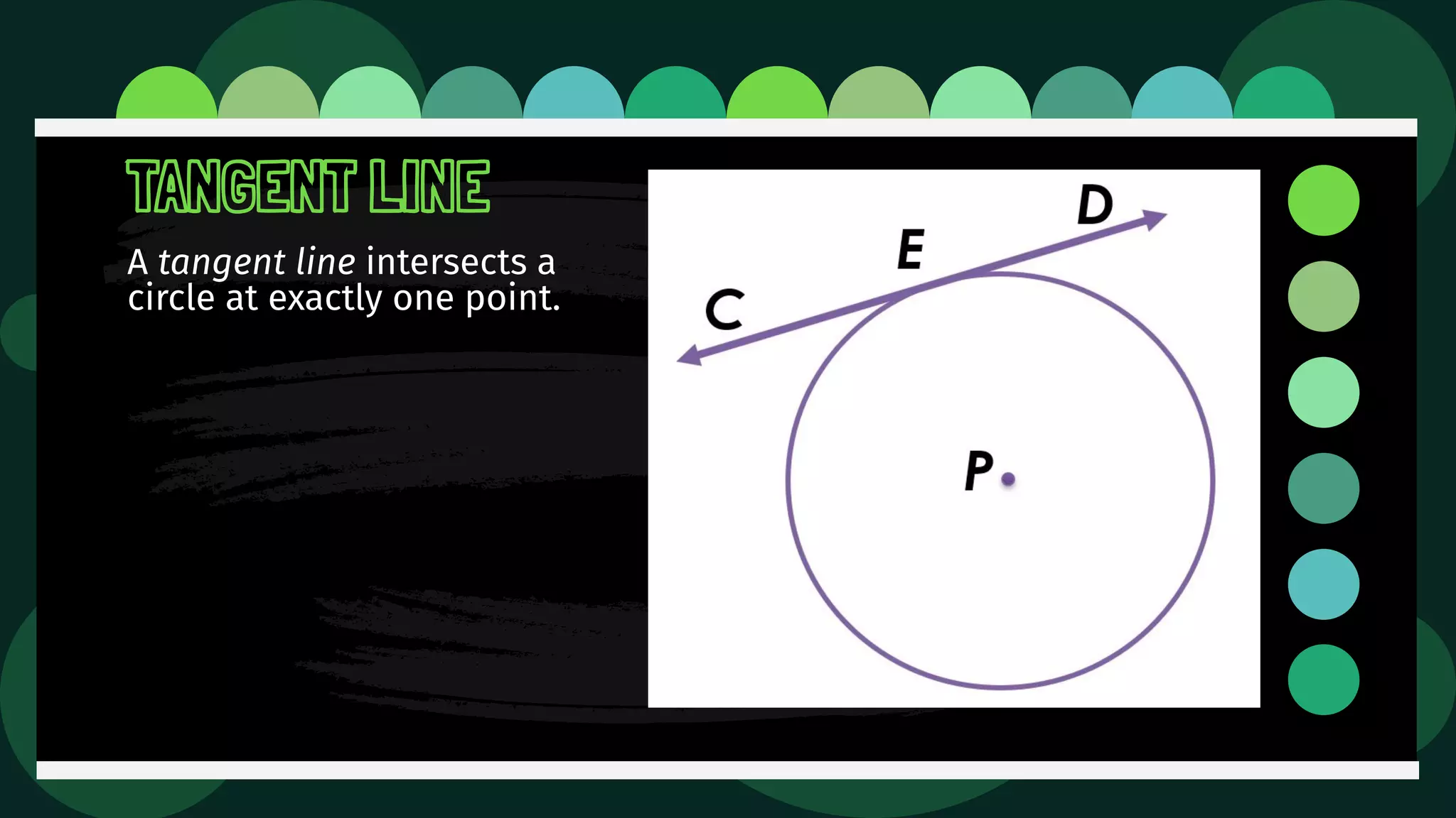 A tangent line intersects a
circle at exactly one point.
TANGENT LINE
 