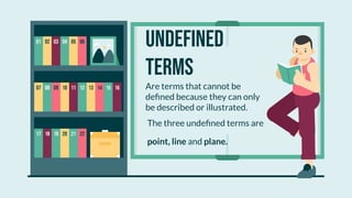 07 08 09 10 11 12
02 03 04 05
17 18 19 20 21 22
13 14 15 16 Are terms that cannot be
deﬁned because they can only
be described or illustrated.
Undefined
terms
06
01
The three undeﬁned terms are
point, line and plane.
 