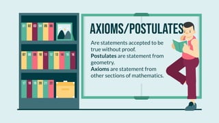 07 08 09 10 11 12
02 03 04 05
17 18 19 20 21 22
13 14 15 16
Are statements accepted to be
true without proof.
Postulates are statement from
geometry.
Axioms are statement from
other sections of mathematics.
axioms/postulates
06
01
 