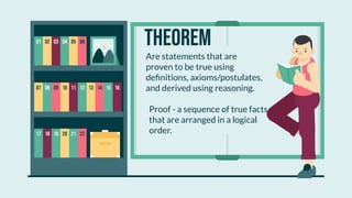 07 08 09 10 11 12
02 03 04 05
17 18 19 20 21 22
13 14 15 16
Are statements that are
proven to be true using
deﬁnitions, axioms/postulates,
and derived using reasoning.
theorem
06
01
Proof - a sequence of true facts
that are arranged in a logical
order.
 