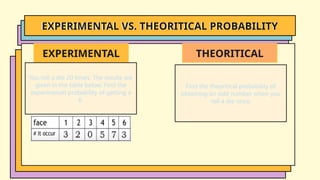 EXPERIMENTAL VS. THEORITICAL PROBABILITY
EXPERIMENTAL
You roll a die 20 times. The results are
given in the table below. Find the
experimenatl probability of getting a
6.
THEORITICAL
Find the theoritical probability of
obtaining an odd number when you
roll a die once.
 