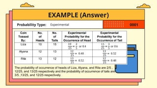 EXAMPLE (Answer)
Probability Type: Experimental 0001
The probability of occurrence of heads of Liza, Alyana, and Rita are 2/5 ,
12/25, and 13/25 respectively and the probability of occurrence of tails are
3/5 ,13/25, and 12/25 respectively.
 