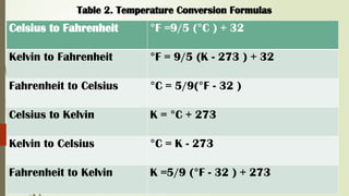 QUARTER 4_MODULE 1_LAWS OF GASES_BOYLE'S LAW | PPTX