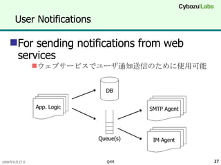 User Notifications For sending notifications from web services ウェブサービスでユーザ通知送信のために使用可能 DB App. Logic SMTP Agent IM Agent Queue(s) 