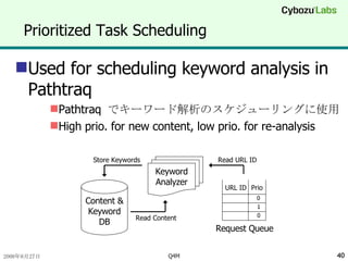Prioritized Task Scheduling Used for scheduling keyword analysis in Pathtraq Pathtraq  でキーワード解析のスケジューリングに使用 High prio. for new content, low prio. for re-analysis Content & Keyword DB Request Queue Keyword Analyzer Store Keywords Read URL ID Read Content URL ID Prio 0 1 0 