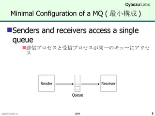 Minimal Configuration of a MQ ( 最小構成 ) Senders and receivers access a single queue 送信プロセスと受信プロセスが同一のキューにアクセス Sender Receiver Queue 