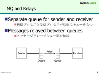 MQ and Relays Separate queue for sender and receiver 送信プロセスと受信プロセスが別個にキューをもつ Messages relayed between queues メッセージリレーでキュー間を接続 Sender Receiver Relay Queue Queue 