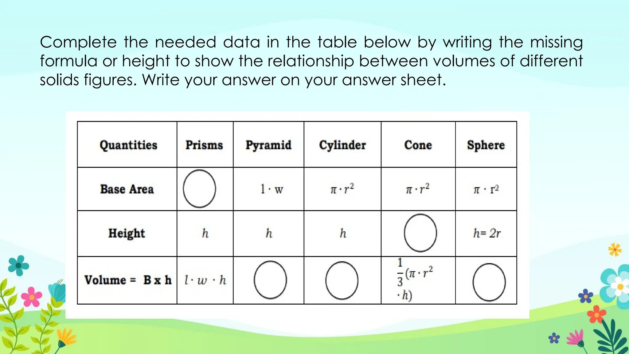 Complete the needed data in the table below by writing the missing
formula or height to show the relationship between volumes of different
solids figures. Write your answer on your answer sheet.
 