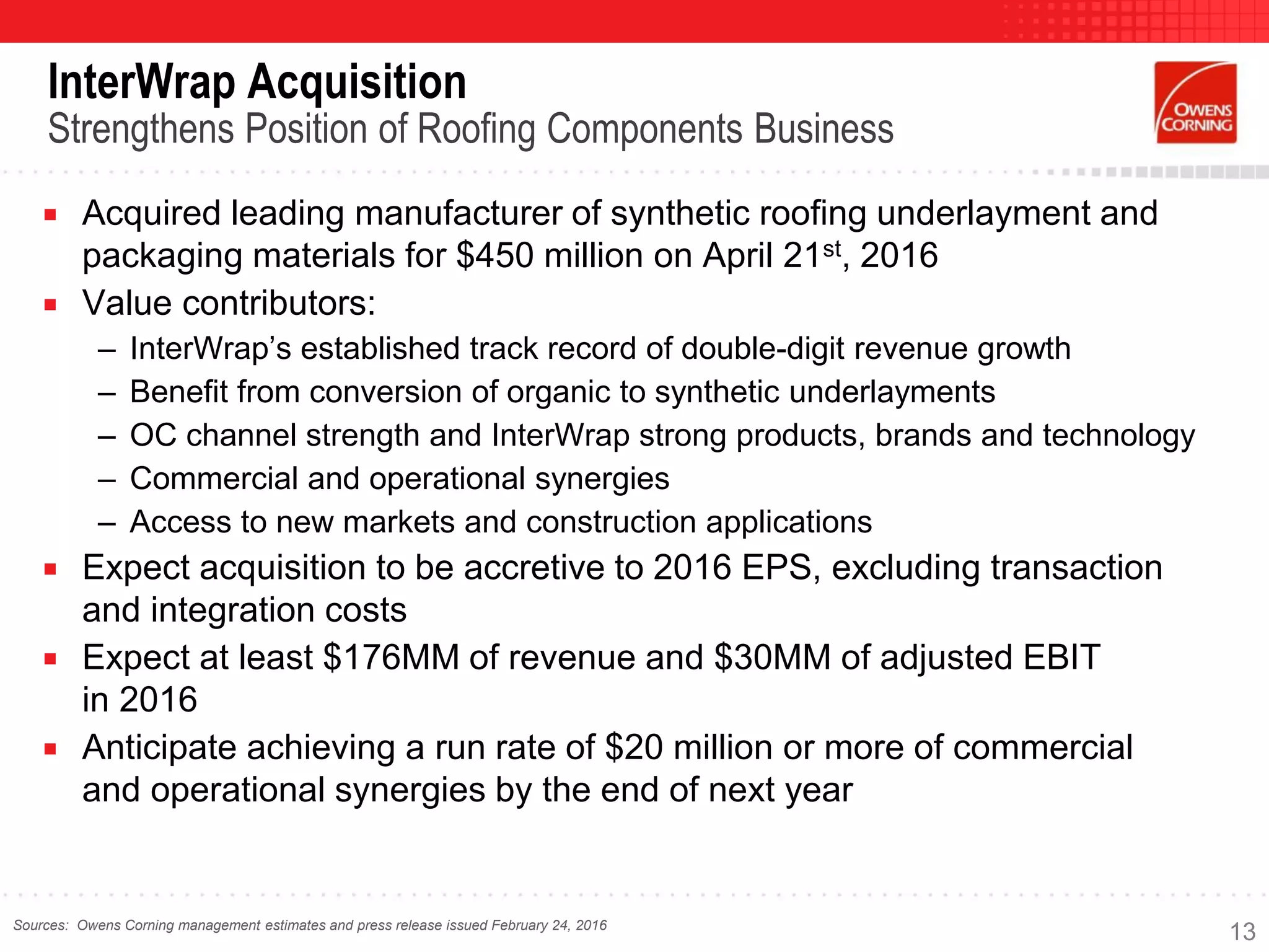 InterWrap Acquisition
Strengthens Position of Roofing Components Business
 Acquired leading manufacturer of synthetic roofing underlayment and
packaging materials for $450 million on April 21st, 2016
 Value contributors:
– InterWrap’s established track record of double-digit revenue growth
– Benefit from conversion of organic to synthetic underlayments
– OC channel strength and InterWrap strong products, brands and technology
– Commercial and operational synergies
– Access to new markets and construction applications
 Expect acquisition to be accretive to 2016 EPS, excluding transaction
and integration costs
 Expect at least $176MM of revenue and $30MM of adjusted EBIT
in 2016
 Anticipate achieving a run rate of $20 million or more of commercial
and operational synergies by the end of next year
Sources: Owens Corning management estimates and press release issued February 24, 2016
13
 