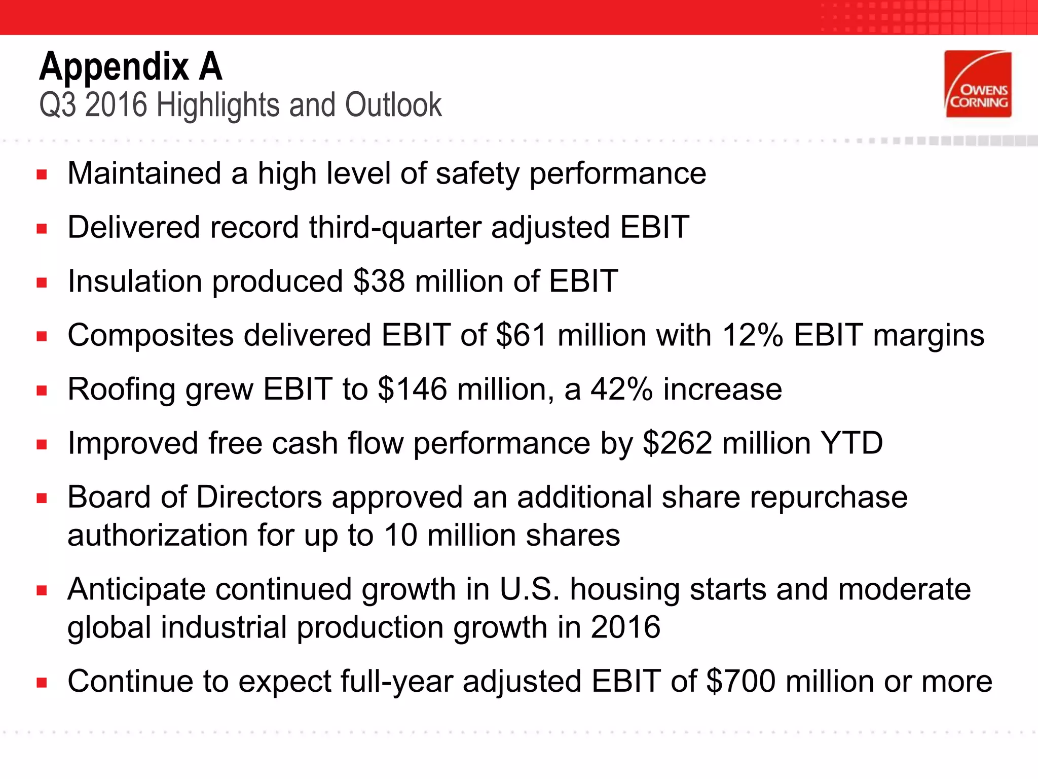  Maintained a high level of safety performance
 Delivered record third-quarter adjusted EBIT
 Insulation produced $38 million of EBIT
 Composites delivered EBIT of $61 million with 12% EBIT margins
 Roofing grew EBIT to $146 million, a 42% increase
 Improved free cash flow performance by $262 million YTD
 Board of Directors approved an additional share repurchase
authorization for up to 10 million shares
 Anticipate continued growth in U.S. housing starts and moderate
global industrial production growth in 2016
 Continue to expect full-year adjusted EBIT of $700 million or more
Appendix A
Q3 2016 Highlights and Outlook
 