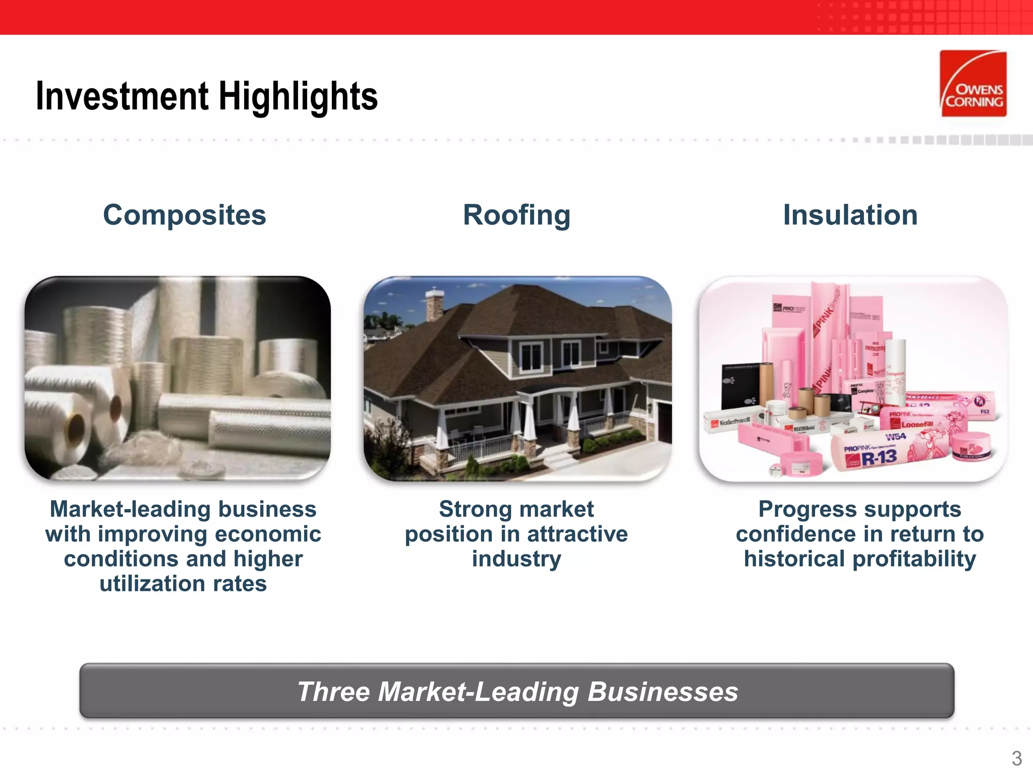 Investment Highlights
Composites
Three Market-Leading Businesses
Roofing Insulation
Market-leading business
with improving economic
conditions and higher
utilization rates
Strong market
position in attractive
industry
Progress supports
confidence in return to
historical profitability
3
 