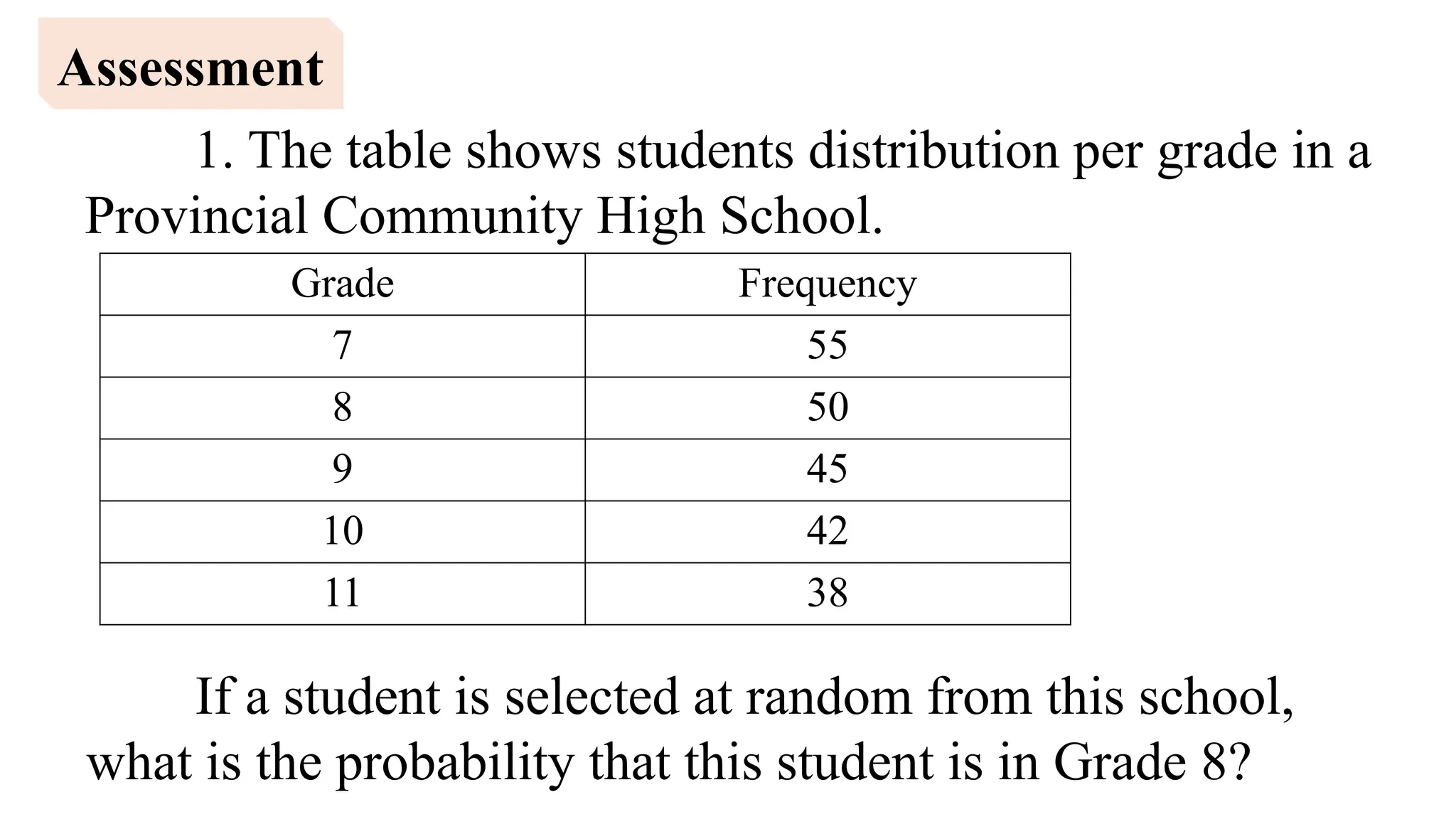 Assessment
1. The table shows students distribution per grade in a
Provincial Community High School.
Grade Frequency
7 55
8 50
9 45
10 42
11 38
If a student is selected at random from this school,
what is the probability that this student is in Grade 8?
 