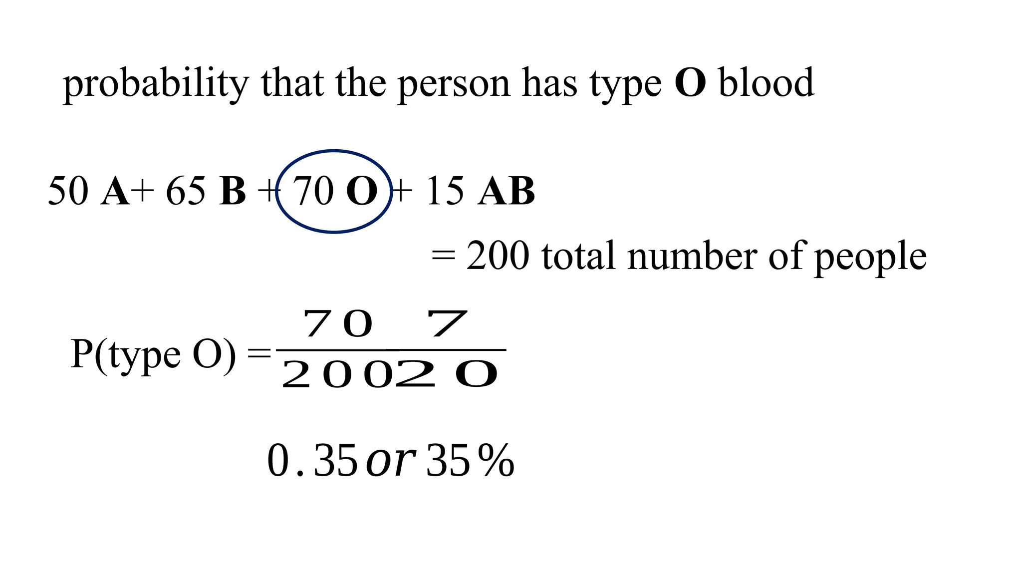 50 A+ 65 B + 70 O + 15 AB
= 200 total number of people
P(type O) =
7 0
2 0 0
7
2 0
0.35𝑜𝑟 35%
probability that the person has type O blood
 