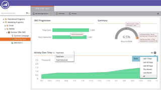 Page 25Marketo Proprietary and Confidential | © Marketo, Inc. 11/3/2016
 
