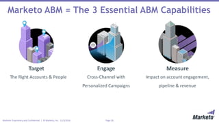 Page 28Marketo Proprietary and Confidential | © Marketo, Inc. 11/3/2016
The Right Accounts & People Cross-Channel with
Personalized Campaigns
Impact on account engagement,
pipeline & revenue
Marketo ABM = The 3 Essential ABM Capabilities
Target Engage Measure
 