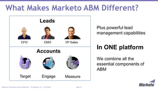 Page 31Marketo Proprietary and Confidential | © Marketo, Inc. 11/3/2016
What Makes Marketo ABM Different?
Target Engage Measure
Accounts
We combine all the
essential components of
ABM
CFO CMO VP Sales
Leads
Plus powerful lead
management capabilities
In ONE platform
 
