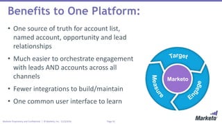 Page 32Marketo Proprietary and Confidential | © Marketo, Inc. 11/3/2016
Benefits to One Platform:
• One source of truth for account list,
named account, opportunity and lead
relationships
• Much easier to orchestrate engagement
with leads AND accounts across all
channels
• Fewer integrations to build/maintain
• One common user interface to learn
Marketo
 