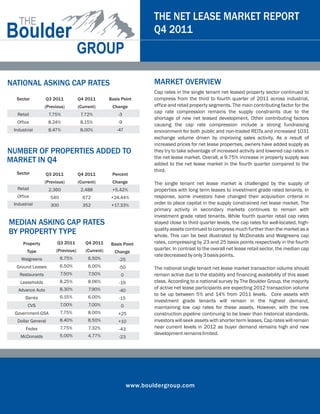 THE NET LEASE MARKET REPORT
                                                                     Q4 2011



NATIONAL ASKING CAP RATES                                            MARKET OVERVIEW
                                                                     Cap rates in the single tenant net leased property sector continued to
  Sector          Q3 2011           Q4 2011        Basis Point       compress from the third to fourth quarter of 2011 across industrial,
                  (Previous)        (Current)       Change           office and retail property segments. The main contributing factor for the
                                                                     cap rate compression remains the supply constraints due to the
  Retail           7.75%             7.72%             -3
                                                                     shortage of new net leased development. Other contributing factors
  Office           8.24%             8.15%             -9
                                                                     causing the cap rate compression include a strong fundraising
 Industrial        8.47%             8.00%            -47            environment for both public and non-traded REITs and increased 1031
                                                                     exchange volume driven by improving sales activity. As a result of
                                                                     increased prices for net lease properties, owners have added supply as
NUMBER OF PROPERTIES ADDED TO                                        they try to take advantage of increased activity and lowered cap rates in
                                                                     the net lease market. Overall, a 9.75% increase in property supply was
MARKET IN Q4                                                         added to the net lease market in the fourth quarter compared to the
                                                                     third.
  Sector          Q3 2011           Q4 2011         Percent
                  (Previous)        (Current)       Change           The single tenant net lease market is challenged by the supply of
  Retail           2,360             2,488          +5.42%           properties with long term leases to investment grade rated tenants. In
  Office            540               672           +24.44%          response, some investors have changed their acquisition criteria in
 Industrial         300               352           +17.33%          order to place capital in the supply constrained net lease market. The
                                                                     primary activity in secondary markets continues to remain with
                                                                     investment grade rated tenants. While fourth quarter retail cap rates
MEDIAN ASKING CAP RATES                                              stayed close to third quarter levels, the cap rates for well-located, high-
                                                                     quality assets continued to compress much further than the market as a
BY PROPERTY TYPE                                                     whole. This can be best illustrated by McDonalds and Walgreens cap
     Property           Q3 2011        Q4 2011      Basis Point      rates, compressing by 23 and 25 basis points respectively in the fourth
                       (Previous)      (Current)                     quarter. In contrast to the overall net lease retail sector, the median cap
        Type                                         Change
                                                                     rate decreased by only 3 basis points.
    Walgreens             6.75%          6.50%         -25
  Ground Leases           6.50%          6.00%         -50           The national single tenant net lease market transaction volume should
    Restaurants           7.50%          7.50%          0            remain active due to the stability and financing availability of this asset
    Leaseholds            8.25%          8.06%         -19           class. According to a national survey by The Boulder Group, the majority
   Advance Auto           8.30%          7.90%         -40
                                                                     of active net lease participants are expecting 2012 transaction volume
                          6.15%
                                                                     to be up between 5% and 14% from 2011 levels. Core assets with
       Banks                             6.00%         -15
                                                                     investment grade tenants will remain in the highest demand,
        CVS               7.00%          7.00%          0            maintaining low cap rates for these assets. However, with the new
 Government-GSA           7.75%          8.00%         +25           construction pipeline continuing to be lower than historical standards,
  Dollar General          8.40%          8.50%         +10           investors will seek assets with shorter term leases. Cap rates will remain
       Fedex              7.75%          7.32%         -43           near current levels in 2012 as buyer demand remains high and new
                          5.00%          4.77%                       development remains limited.
    McDonalds                                          -23




                                                             www.bouldergroup.com
 