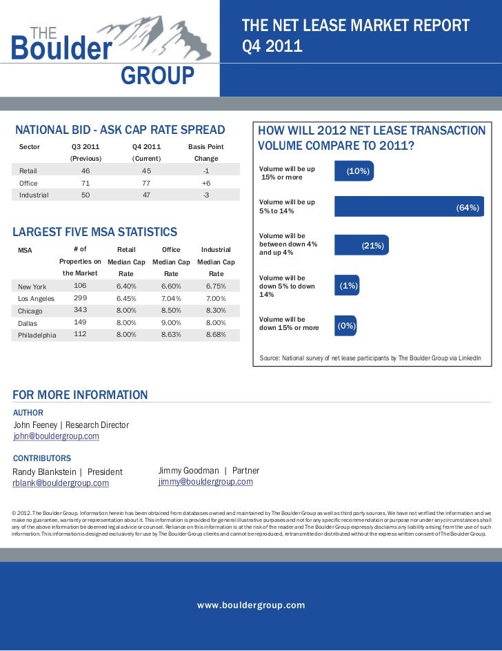 Net Lease Research Report