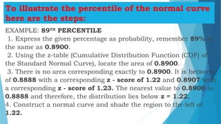 Comprehensive Guide to the Standard Normal Distribution and Z-Scores | PPTX