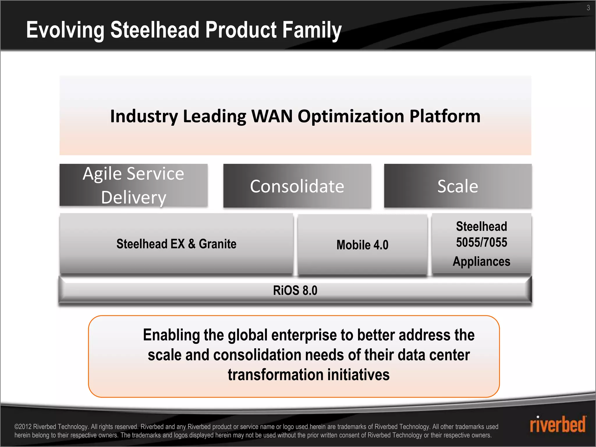 3


    Evolving Steelhead Product Family


                                    Industry Leading WAN Optimization Platform

                         Agile Service
                                                                                         Consolidate                                                            Scale
                           Delivery
                                                                                                                                                                      Steelhead
                                      Steelhead EX & Granite                                                              Mobile 4.0                                  5055/7055
                                                                                                                                                                      Appliances

                                                                                                  RiOS 8.0


                                                Enabling the global enterprise to better address the
                                                 scale and consolidation needs of their data center
                                                             transformation initiatives

©2012 Riverbed Technology. All rights reserved. Riverbed and any Riverbed product or service name or logo used herein are trademarks of Riverbed Technology. All other trademarks used
herein belong to their respective owners. The trademarks and logos displayed herein may not be used without the prior written consent of Riverbed Technology or their respective owners.
 