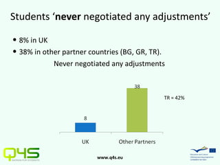 8% in UK  38% in other partner countries (BG, GR, TR).  Never negotiated any adjustments Students  ‘ never  negotiated any adjustments ’ TR = 42% 