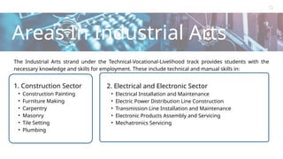 Contact
About Us
Service
Home
Areas In Industrial Arts
Learn More
The Industrial Arts strand under the Technical-Vocational-Livelihood track provides students with the
necessary knowledge and skills for employment. These include technical and manual skills in:
Areas In Industrial Arts
1. Construction Sector
• Construction Painting
• Furniture Making
• Carpentry
• Masonry
• Tile Setting
• Plumbing
2. Electrical and Electronic Sector
• Electrical Installation and Maintenance
• Electric Power Distribution Line Construction
• Transmission Line Installation and Maintenance
• Electronic Products Assembly and Servicing
• Mechatronics Servicing
 