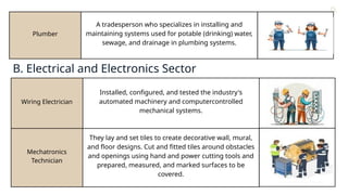 Plumber
A tradesperson who specializes in installing and
maintaining systems used for potable (drinking) water,
sewage, and drainage in plumbing systems.
Wiring Electrician
Installed, configured, and tested the industry's
automated machinery and computercontrolled
mechanical systems.
Learn More
Mechatronics
Technician
They lay and set tiles to create decorative wall, mural,
and floor designs. Cut and fitted tiles around obstacles
and openings using hand and power cutting tools and
prepared, measured, and marked surfaces to be
covered.
Contact
About Us
Service
Home
B. Electrical and Electronics Sector
 