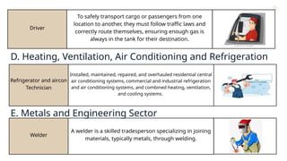 Driver
To safely transport cargo or passengers from one
location to another, they must follow traffic laws and
correctly route themselves, ensuring enough gas is
always in the tank for their destination.
Refrigerator and aircon
Technician
Installed, maintained, repaired, and overhauled residential central
air conditioning systems, commercial and industrial refrigeration
and air conditioning systems, and combined heating, ventilation,
and cooling systems.
Learn More
Welder
A welder is a skilled tradesperson specializing in joining
materials, typically metals, through welding.
Contact
About Us
Service
Home
D. Heating, Ventilation, Air Conditioning and Refrigeration
E. Metals and Engineering Sector
 