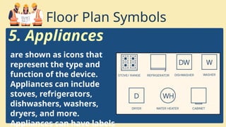 Comprehensive Guide to Building Plans, Symbols, and Circuit Diagrams | PPTX