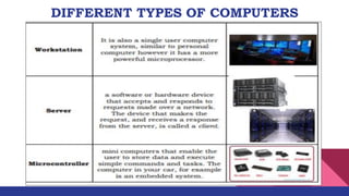 DIFFERENT TYPES OF COMPUTERS
 