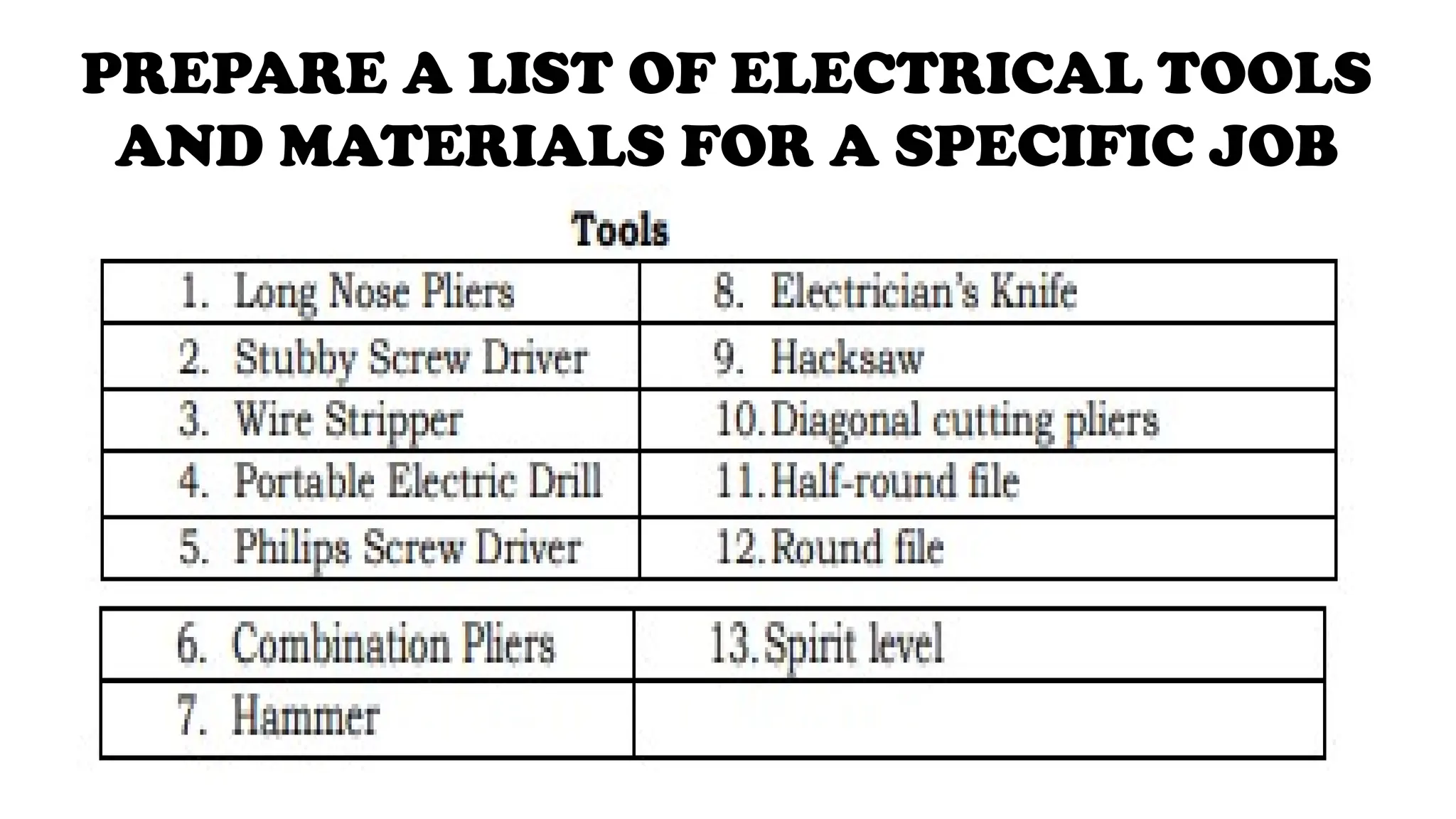 An Electrical Tool Kit - Fine Homebuilding, image size:2048x1152
