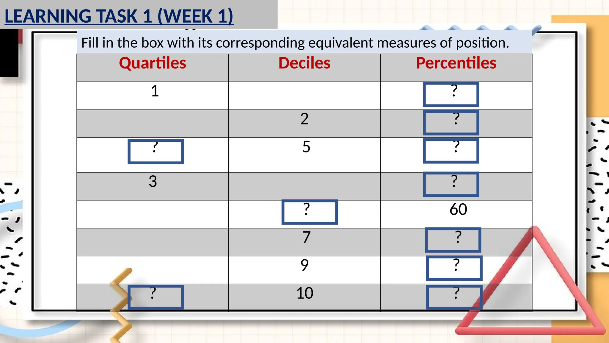LEARNING TASK 1 (WEEK 1)
Quartiles Deciles Percentiles
1 ?
2 ?
? 5 ?
3 ?
? 60
7 ?
9 ?
? 10 ?
Fill in the box with its corresponding equivalent measures of position.
 