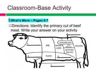 Classroom-Base Activity
I.What’s More – Pages 6-7
◻Directions: Identify the primary cut of beef
meat. Write your answer on your activity
notebook.
 