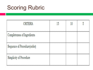 Scoring Rubric
 