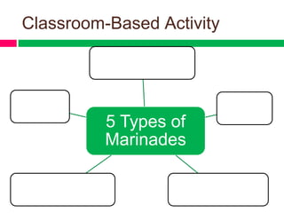 Classroom-Based Activity
5 Types of
Marinades
 