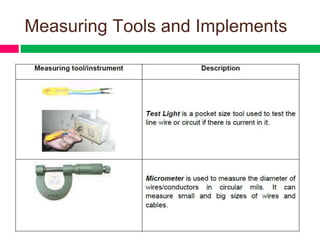 Measuremnet Tools Project Q4_WEEK 2_MODULE 3_PERFORM MENSURATION AND CALCUALATIONS (PART 1).pptx
