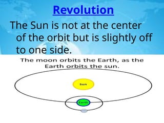 One Off Revolution Q4. WK5 ROTATION REVOLUTION SEASONS.pptx