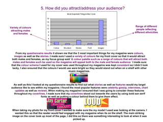 5. How did you attract/address your audience?



                                                                                                           Range of different
Variety of colours
                                                                                                           people reflecting
 attracting males
                                                                                                          different ethnicities
   and females




     From my questionnaire results it shown me that the 3 most important things for my magazine were colours,
    images as well as the stories. I made sure I used a variety of colours for my front cover so that it would attract
  both males and females, as my focus group said ‘A colour palette such as a range of colours that will attract both
  males and females such be used so the magazine will appeal both to the male and female audience.’ I made sure
 that the colour scheme I used for my cover was used throughout my magazine was kept consistent so I didn’t look
  tacky. I also ensured that the colours I would use were bright so they would stand out when on a shelf with other
                                                   music magazines.




   As well as this I looked at my questionnaire results to find out what stories as well as features would my target
 audience like to see within my magazine. I found the most popular features were celebrity gossip, interviews, chart
    updates as well as reviews. When making my magazine I ensured that I was going to consider these features
   throughout my coverlines. I made sure that my coverlines stood out towards the users by using bold san serif
                           fonts as well as putting a colour behind them to give them effect.




 When taking my photo for my front cover I wanted to make sure the my model I used was looking at the camera. I
   wanted this so that the reader would feel engaged with my magazine when its on the shelf. The main striking
 image on the cover took up most of the page, I did this so there was something interesting to look at when it was
                                                    picked up.
 