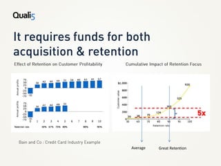 5x



Average   Great Retention
 