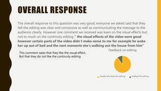 OVERALL RESPONSE
The overall response to this question was very good, everyone we asked said that they
felt the editing was clear and concessive as well as communicating the message to the
audience clearly. However one comment we received was keen on the visual effects but
not to much on the continuity editing “ the visual effects of the video were good
however certain parts of the video didn't make sense to me for example he woke
her up out of bed and the next moments she's walking out the house from him”
Feedback on editing
People who liked the editing disliked the editing
This comment sates that they like the visual effect,
But that they do not like the continuity editing
 