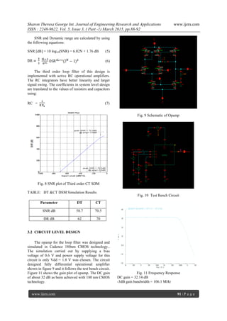 Sharon Theresa George Int. Journal of Engineering Research and Applications www.ijera.com
ISSN : 2248-9622, Vol. 5, Issue 3, ( Part -1) March 2015, pp.88-92
www.ijera.com 91 | P a g e
SNR and Dynamic range are calculated by using
the following equations:
SNR [dB] = 10 log10(SNR) = 6.02N + 1.76 dB (5)
(6)
The third order loop filter of this design is
implemented with active RC operational amplifiers.
The RC integrators have better linearity and larger
signal swing. The coefficients in system level design
are translated to the values of resistors and capacitors
using:
RC = (7)
Fig. 8 SNR plot of Third order CT SDM
TABLE: DT &CT DSM Simulation Results
3.2 CIRCUIT LEVEL DESIGN
The opamp for the loop filter was designed and
simulated in Cadence 180nm CMOS technology..
The simulation carried out by supplying a bias
voltage of 0.6 V and power supply voltage for this
circuit is only Vdd = 1.8 V was chosen. The circuit
designed fully differential operational amplifier
shown in figure 9 and it follows the test bench circuit.
Figure 11 shows the gain plot of opamp. The DC gain
of about 32 dB as been achieved with 180 nm CMOS
technology.
Fig. 9 Schematic of Opamp
Fig. 10 Test Bench Circuit
Fig. 11 Frequency Response
DC gain = 32.14 dB
-3dB gain bandwidth = 106.1 MHz
Parameter DT CT
SNR dB 58.7 70.5
DR dB 62 70
 