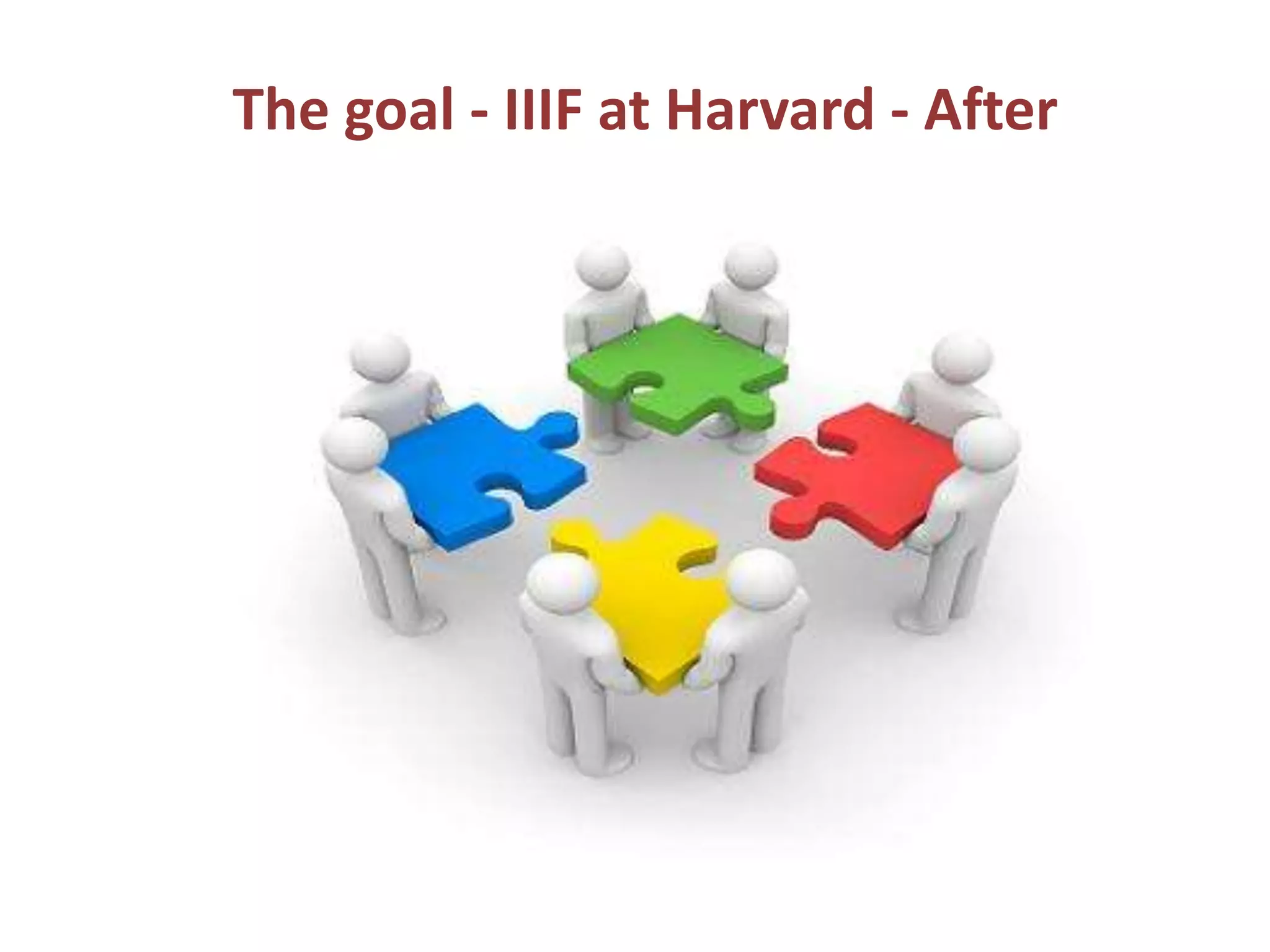 The goal - IIIF at Harvard - After
 