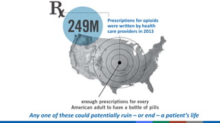 Any one of these could potentially ruin – or end – a patient’s life
Prescriptions for opioids
were written by health
care providers in 2013
 